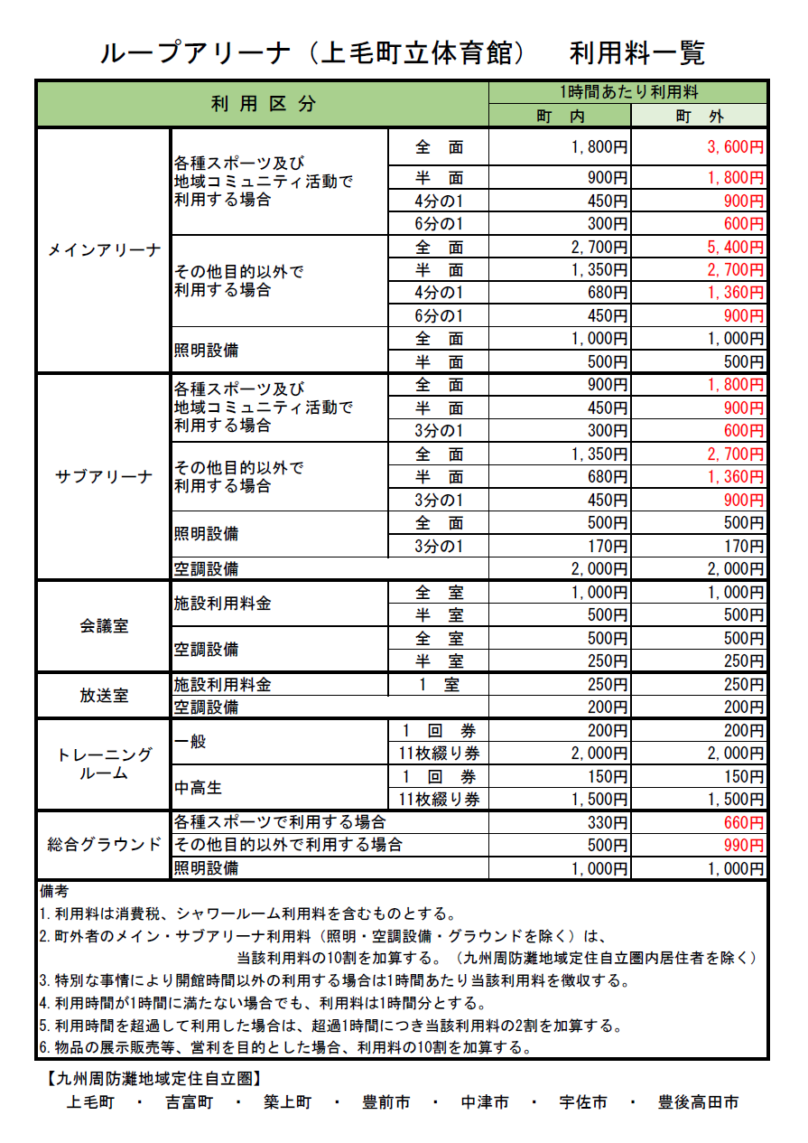 ご利用料金 | 上毛町立体育館ループアリーナ